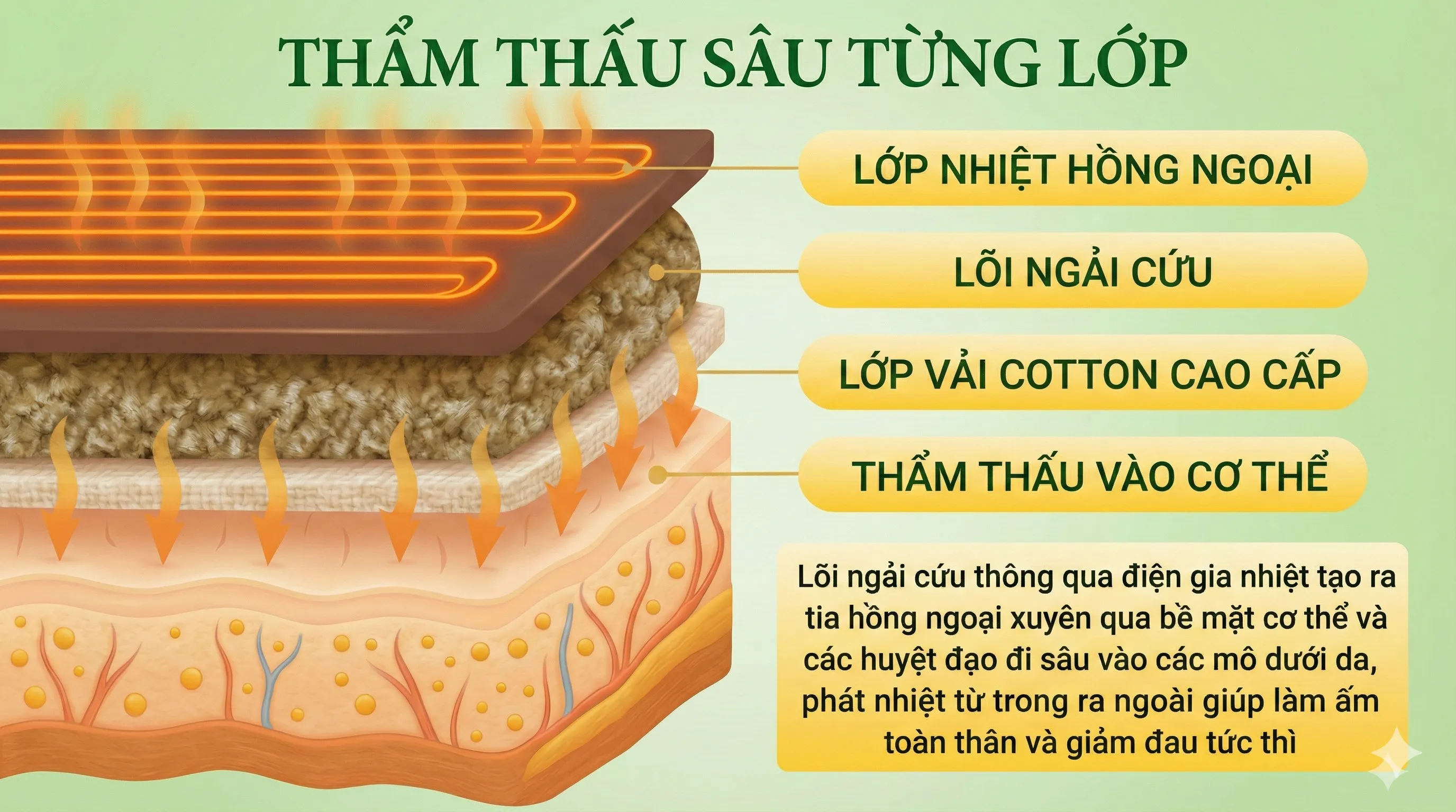 Lõi thảo dược